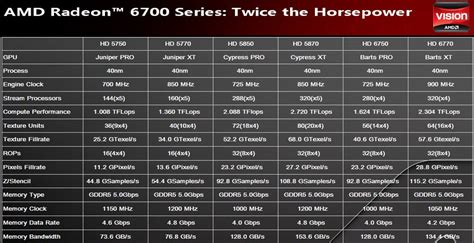 Amd radeon hd 6700 specifications