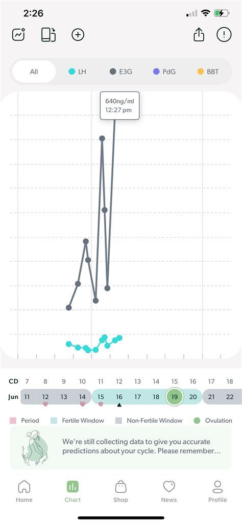 Mira LH chart help | BabyCenter