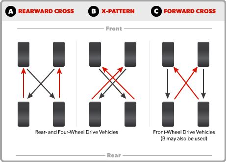 Tire rotation pattern | Toyota Tundra Forum