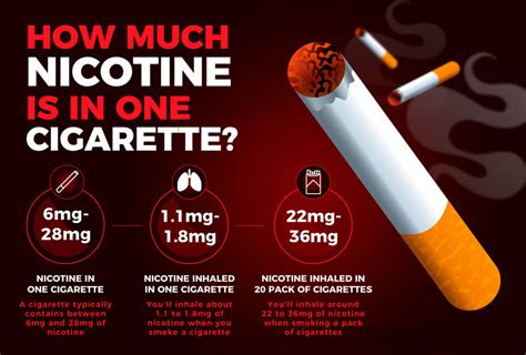 How Much Nicotine Is in One Cigarette? – Galaxy Vapes Inc.