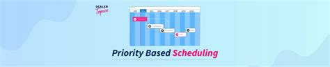 Priority Scheduling Algorithm in OS (Operating System) - Scaler Topics