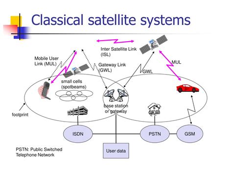 PPT - EC 723 Satellite Communication Systems PowerPoint Presentation ...