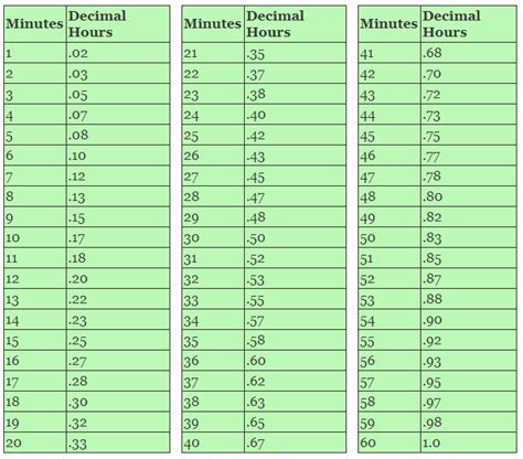 26+ Decimal To Time Calculator - JulianneEres