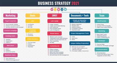 Business Strategy Mindmap Template Template | Marketing strategy template, Marketing plan ...