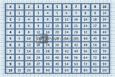 Multiplication Square. School vector illustration on grid paper. Multiplication Table. Help to ...