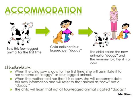 Accommodation- adapting one's current understandings, or schemas, to incorporate new information ...