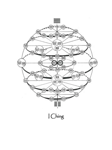 I Ching Hexagrams Chart