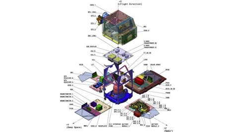 Sentinel-2: Satellite Imagery, Overview, And Characteristics