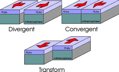 Tectonic Plates - Bucher's Geology Project