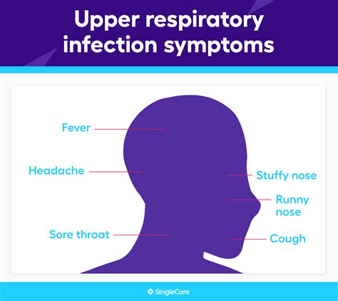 Upper respiratory infection symptoms: What are the early signs of upper respiratory infection?