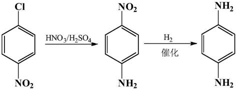 CN111393304A - Method for preparing p-phenylenediamine from aniline - Google Patents