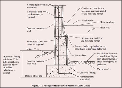 Pin on Masonry