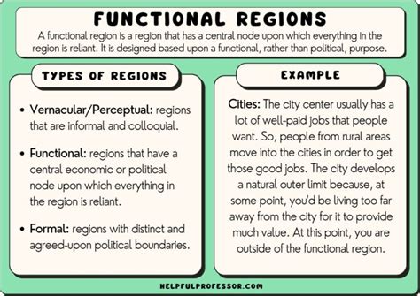 10 Functional Region Examples (2024)