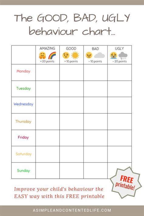 Printable Behavior Charts For Moms