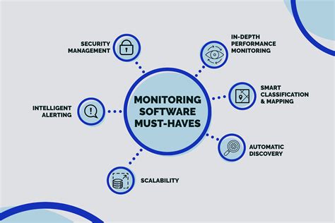 Features For Your Network Monitoring Software