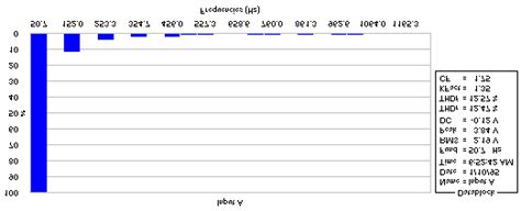 Generated triangular wave spectrum | Download Scientific Diagram