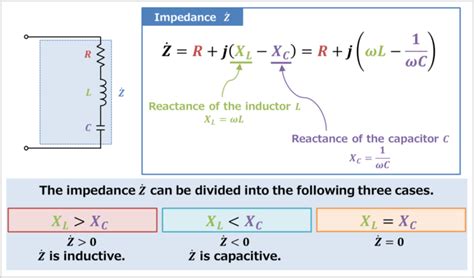 RLC Series Circuit (Impedance, Phasor Diagram) - Electrical Information