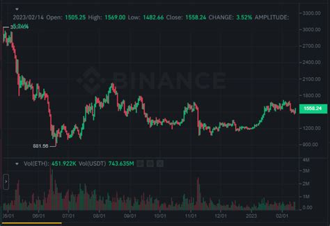 Ethereum digital currency ( ETH) analysis