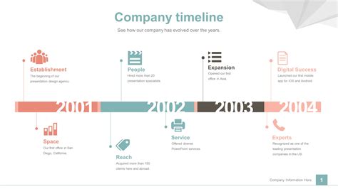 Download Free Professional Timeline PowerPoint Templates | SlideStore