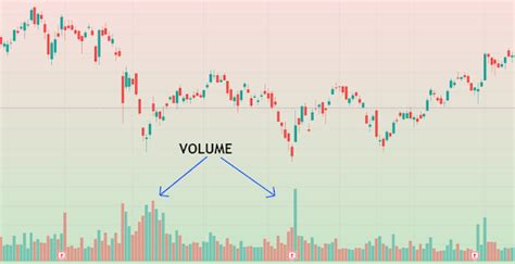 Top 5 Volume Indicators Every Trader must know