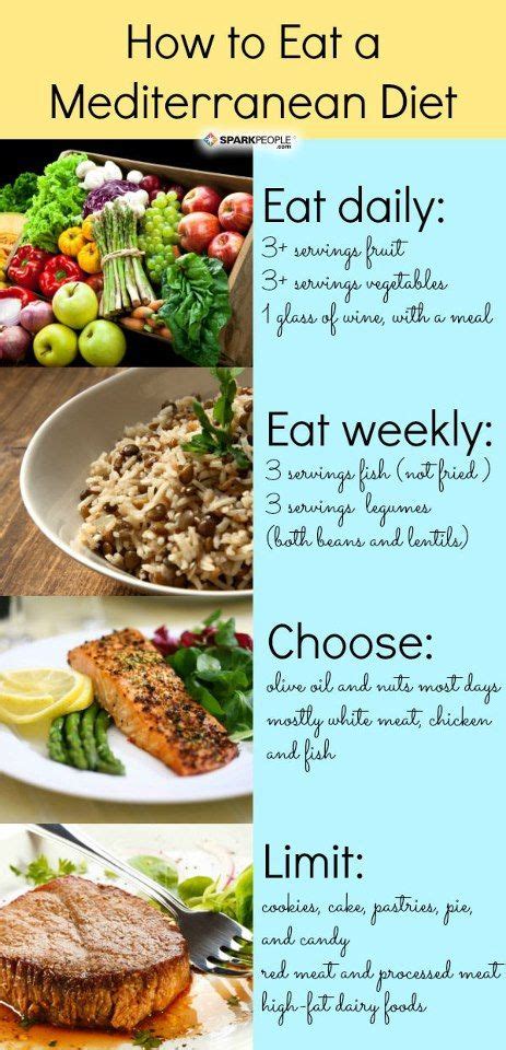 Mediterranean Dash Diet Food List - Mediterranean | Mediterranean diet shopping list : We did ...