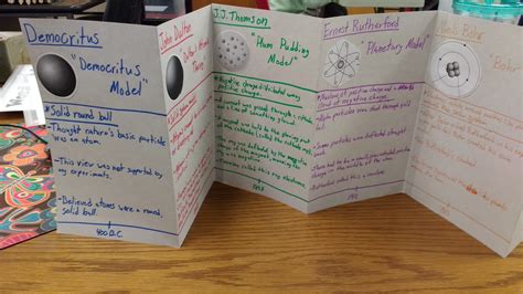 Atomic Theory Timeline Foldable Projects | Math = Love