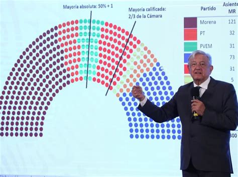 López Obrador Refutes Distorted Interpretations of Mexico’s Midterm ...