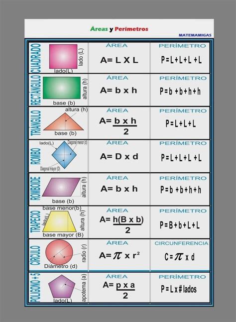 Figuras Geometricas Con Sus Formulas - IMAGESEE