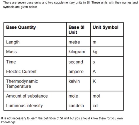 Is it necessary to learn all the defination of si units?