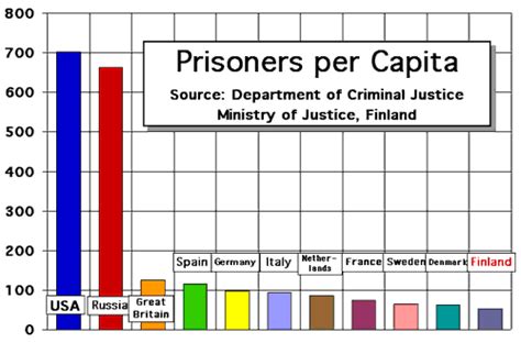 Latest News - Finnish Prisons: No Gates Or Armed Guards