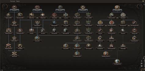 Hoi4 Focus Tree Icons