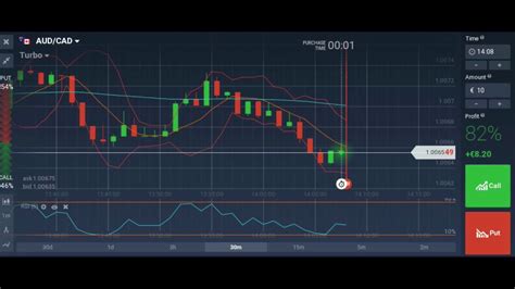 Binary Options Trading