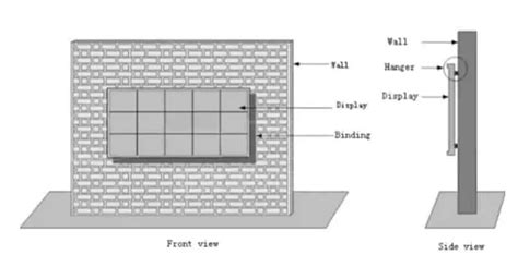 Learn how To Install Led Screens? Several ways to install.