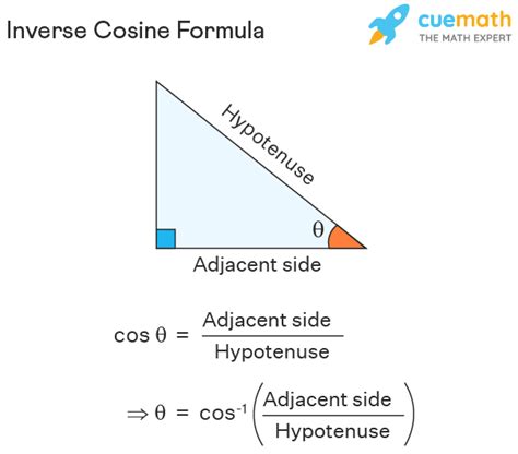 Inverse Cosine - Formula, Graph, Examples | Cos Inverse x