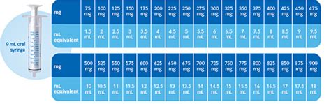 Measuring Versacloz® (clozapine, USP) to the clozapine dose prescribed