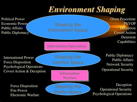 ICS, University of Leeds. - ppt download