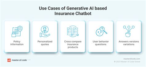 All you need to know about Generative AI Insurance Chatbots