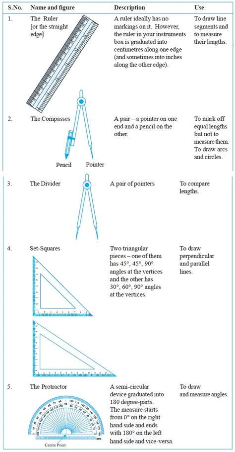 NCERT Class VI Mathematics Chapter 14 Practical Geometry - AglaSem Schools