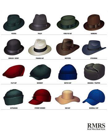 16 Stylish Men's Hats | Hat Style Guide | Man's Headwear Infographic