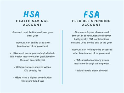 Can I Use My FSA or HSA for Glasses? | Warby Parker