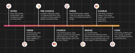 Pop Song Structure 101: How to Create Super Addicting Tracks