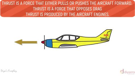 What is thrust? | thrust in aircraft | how does an airplane move forward? | aerospace series ep ...