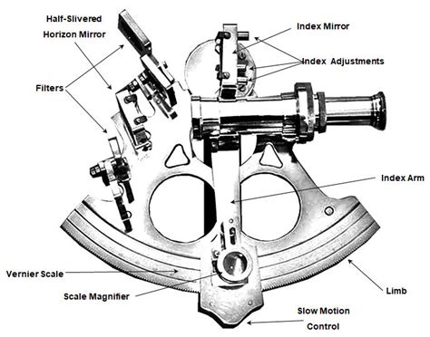 Sextant Information and Directions