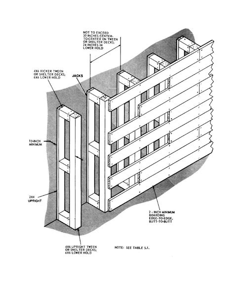 Figure 7-12. Construction details for heat bulkhead with jacks.