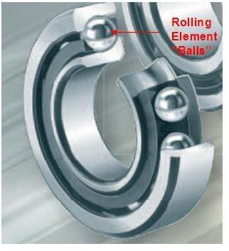 What is Ball Bearing? Types of Ball Bearings.