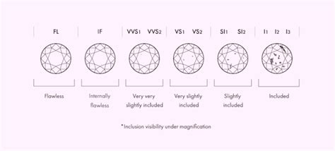 VS1 Diamonds Unveiled: Understanding “Very Slightly Included 1 ...