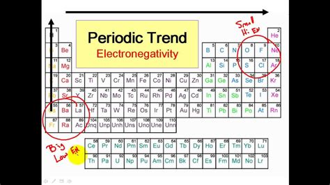 How To Find The Polarity Of Bonds