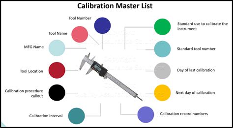 Tool Calibration and Control System