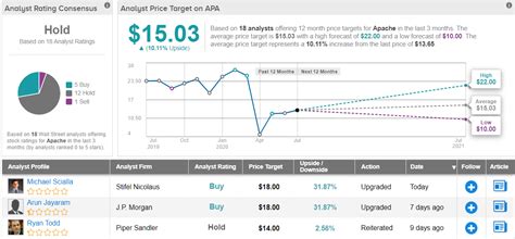 Time to Turn Bullish on These 3 Stocks - Wealth Insider Alert