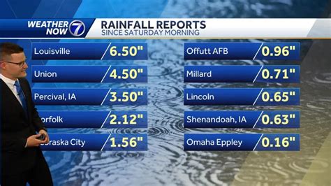 Updated rainfall totals